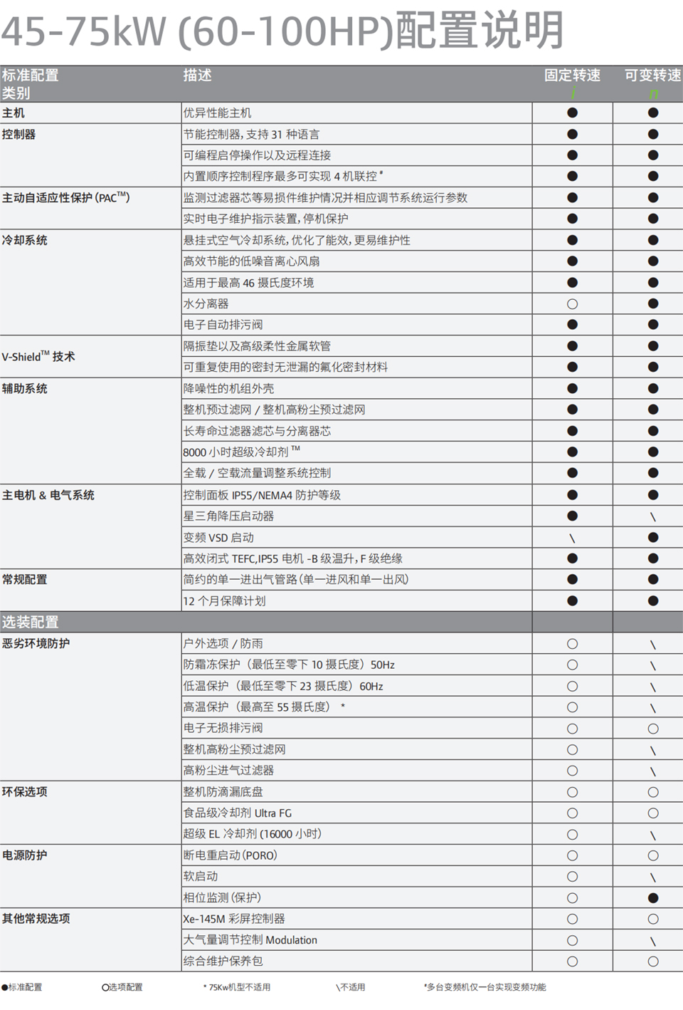 微油螺桿式空壓機-45 70-1.jpg 微油螺桿式空壓機-45 70-1.jpg